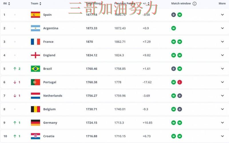 世界杯买球平台哪个好?围绕平台排行+直播体验做一次全面分析(FIFA World Cup 2026) 世界杯买球平台哪个好?围绕平台排行+直播体验做一次全面分析(FIFA World Cup 2026)
